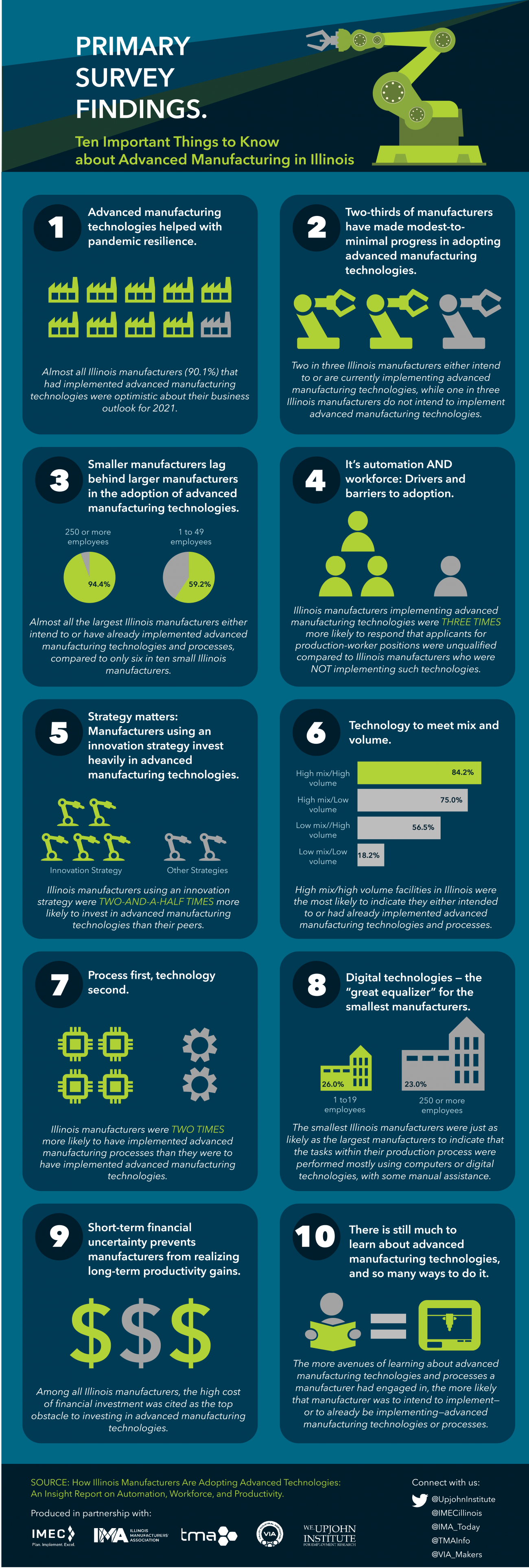 Infographic of advanced manufacturing