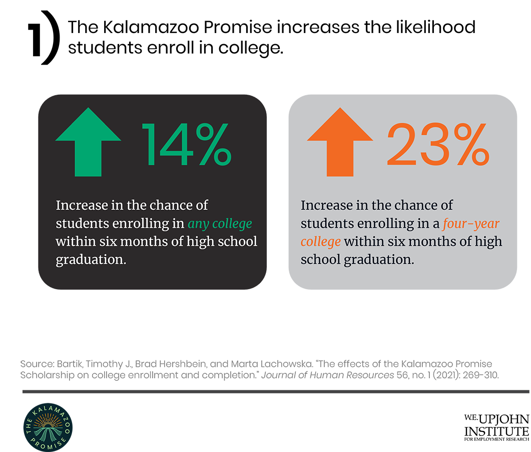 student enrollment